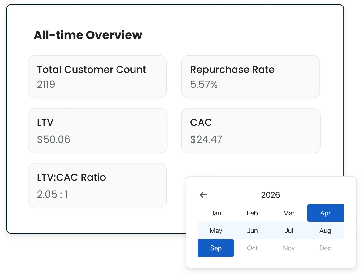 Simplify customer lifetime value tracking