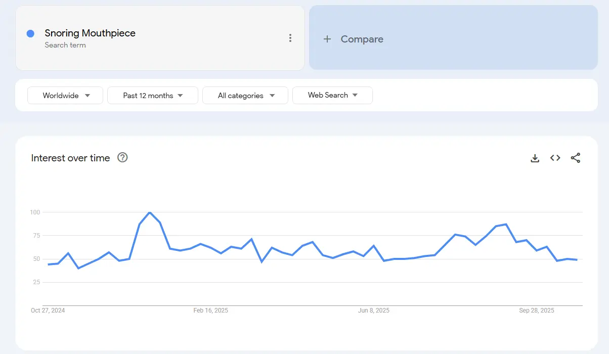 snoring mouthpiece search trend