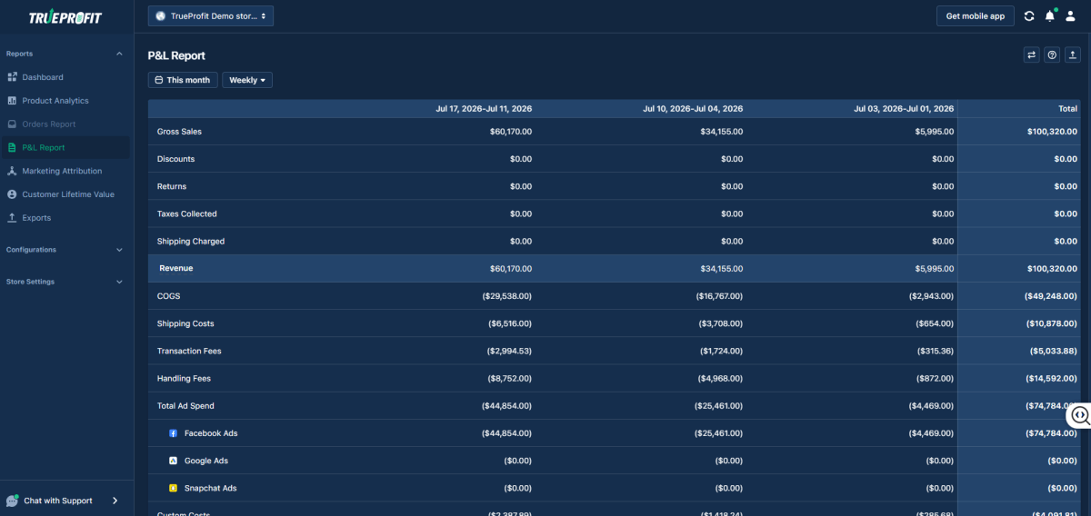 TrueProfit PnL Dashboard