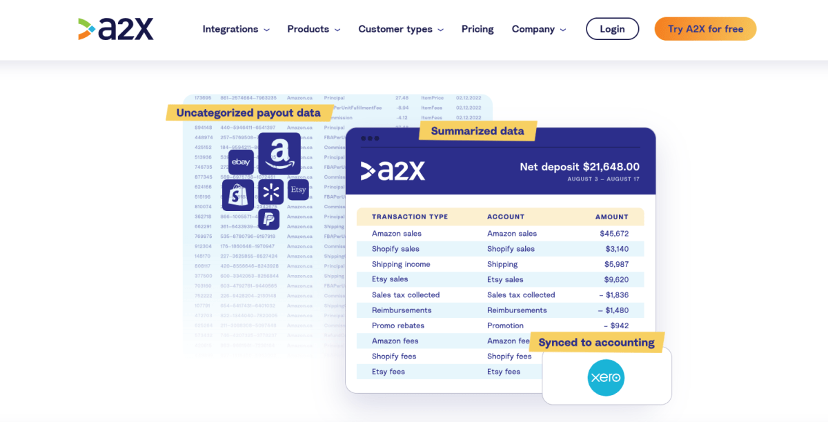 A2X homepage