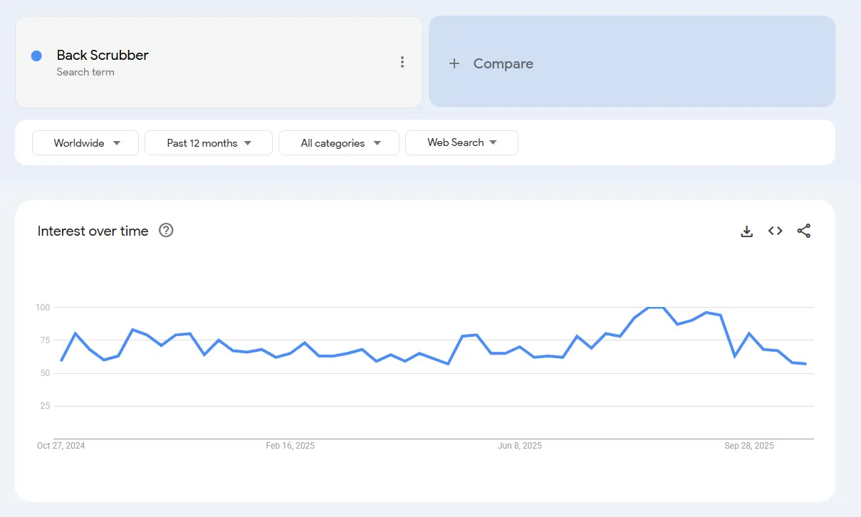 back scrubber demand