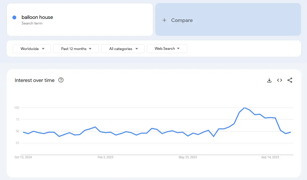 balloon house search trend