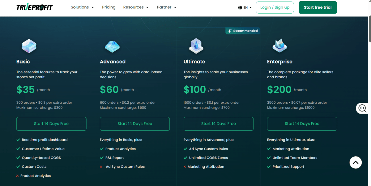 TrueProfit MCP Pricing