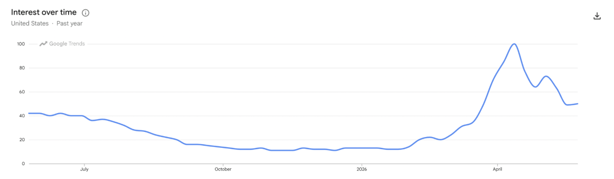 Sandals and Flip-Flops demand trend