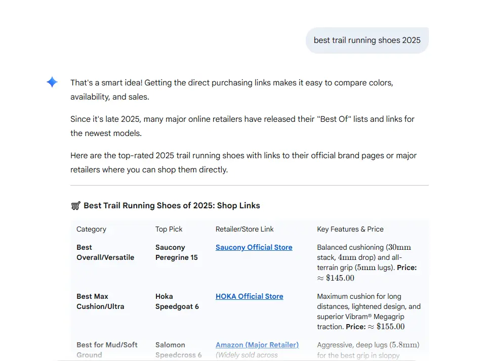 AI, LLMs Chat Response