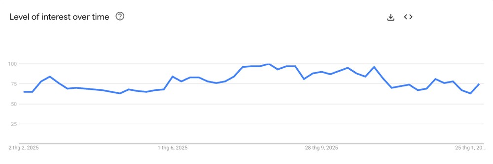 Krazy Klean Pro demand trend