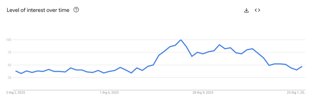 Quick Release Belt demand trend