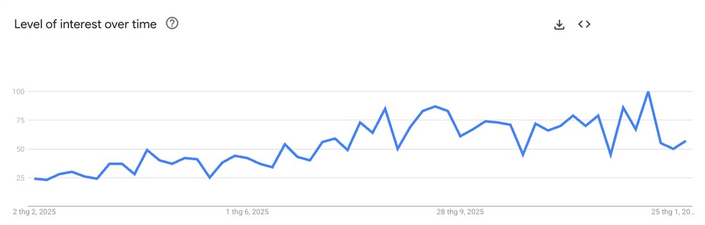 Healing tool turning fork demand trend