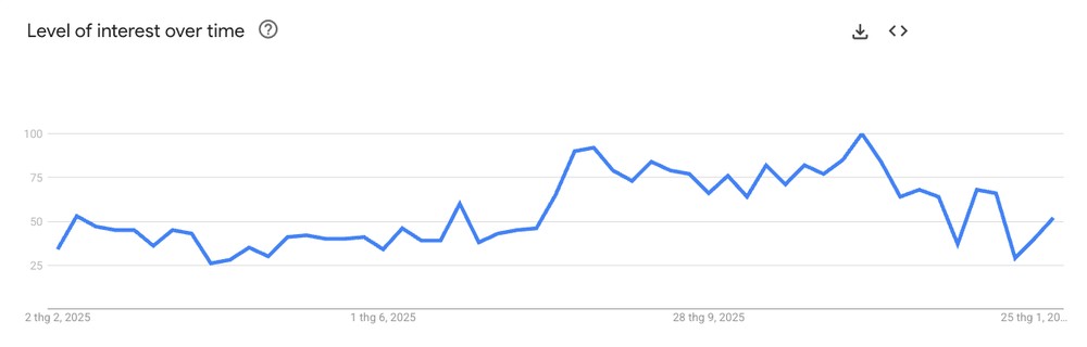 Rotator burn machine demand trend