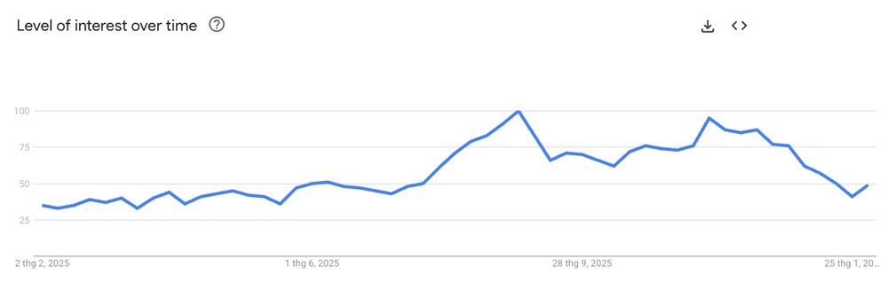 5-in-1 full body shaver demand trend