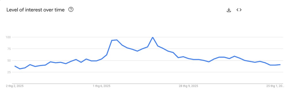 air cooling fan demand trend