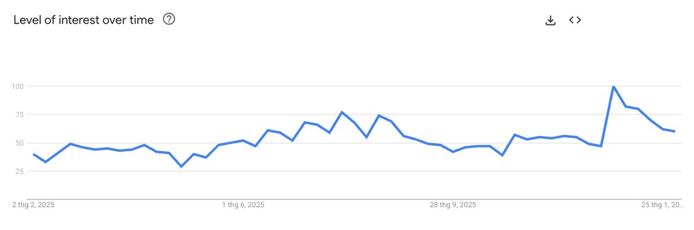 potty underwear demand trend