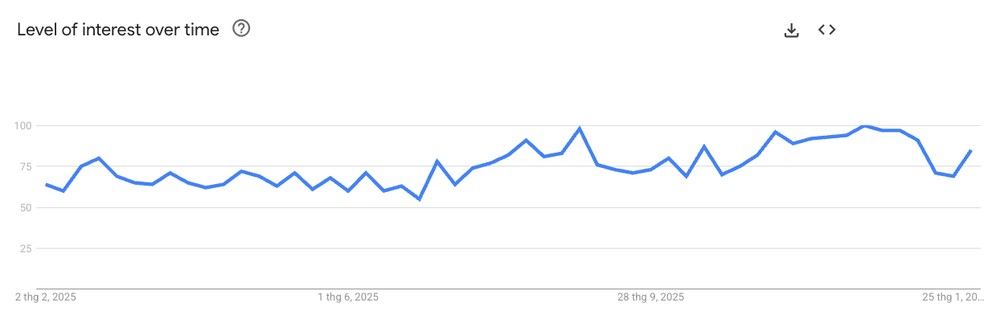 Vintage crochet set demand trend