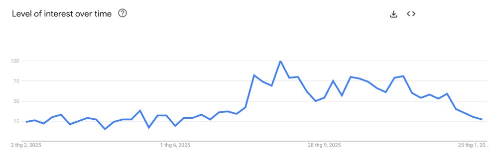 Auto-toothbrush demand trend