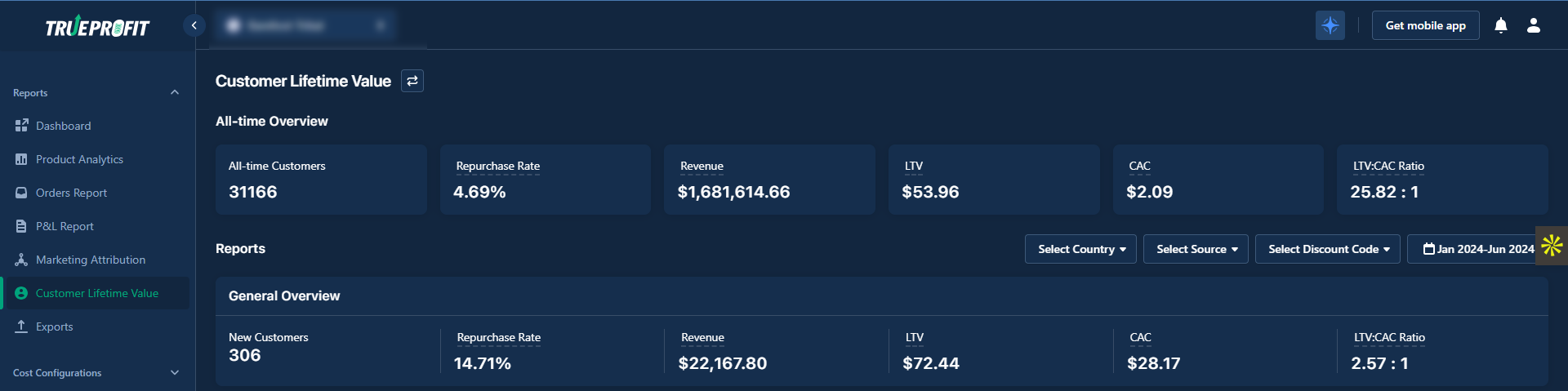 Measure and Monitor CAC Dashboard