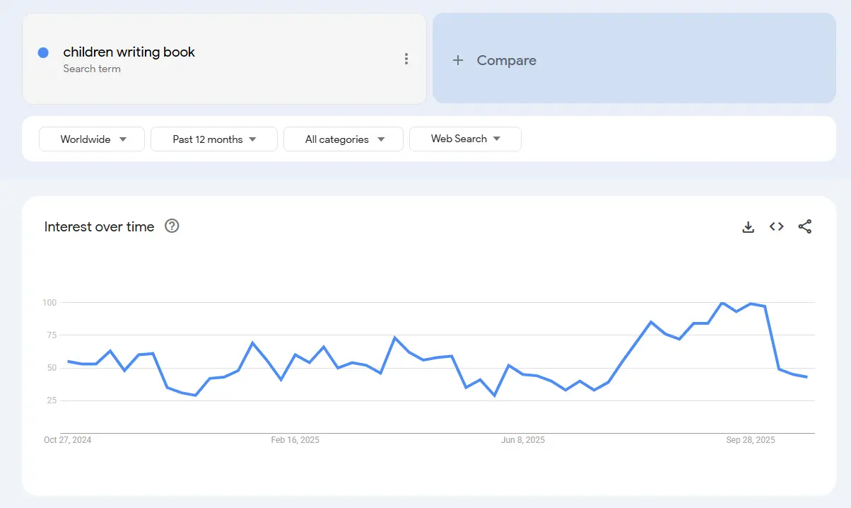 Children’s Writing Magic Book search trend