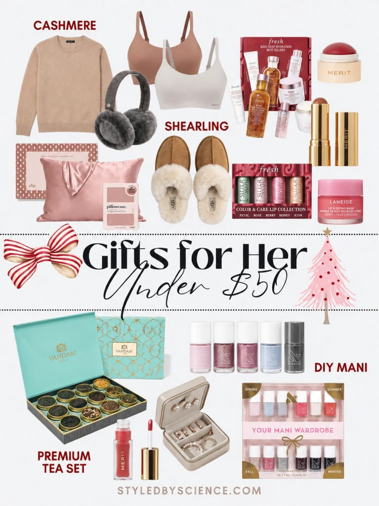 "Christmas gift guide examples"