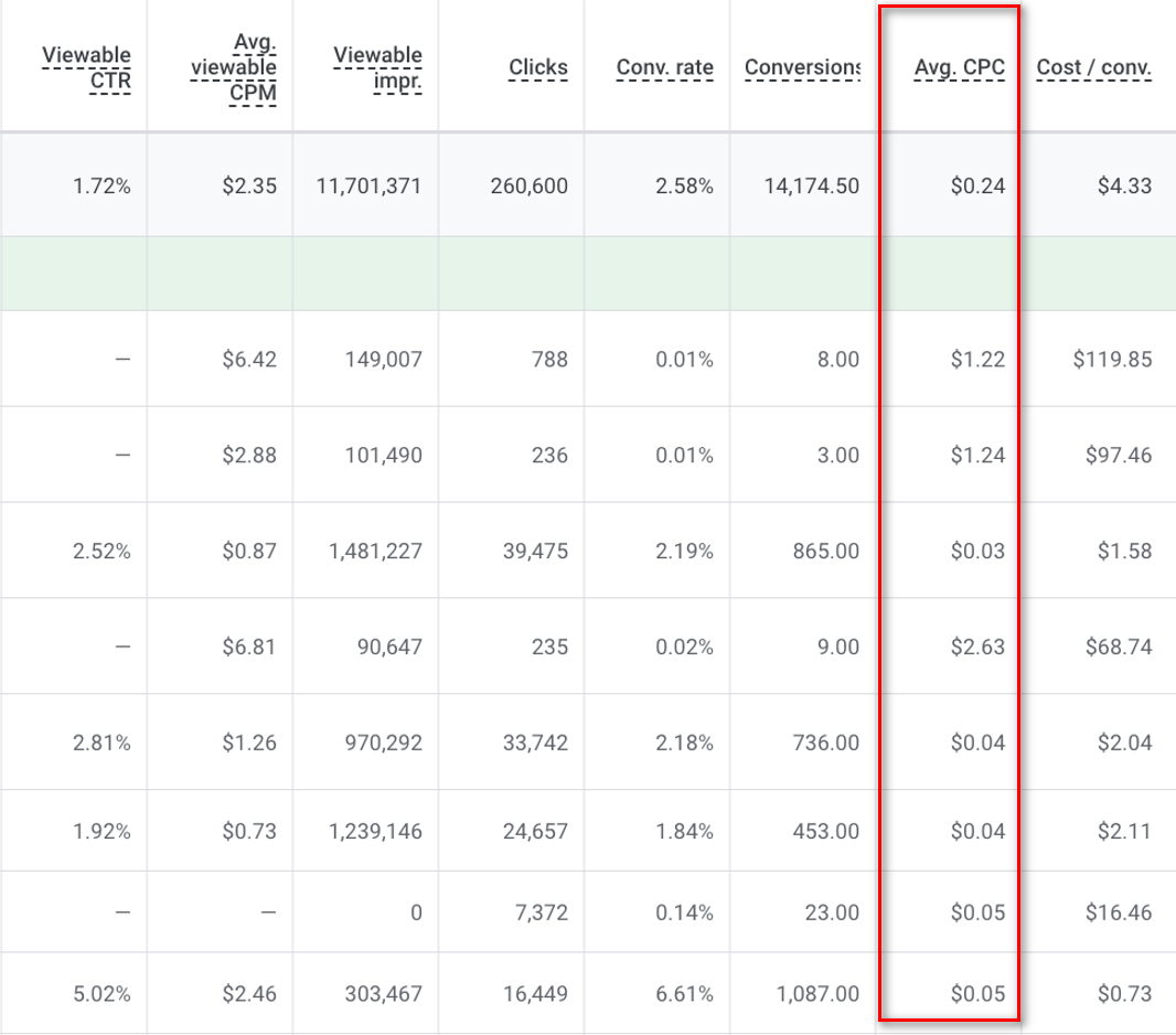 cost per click example