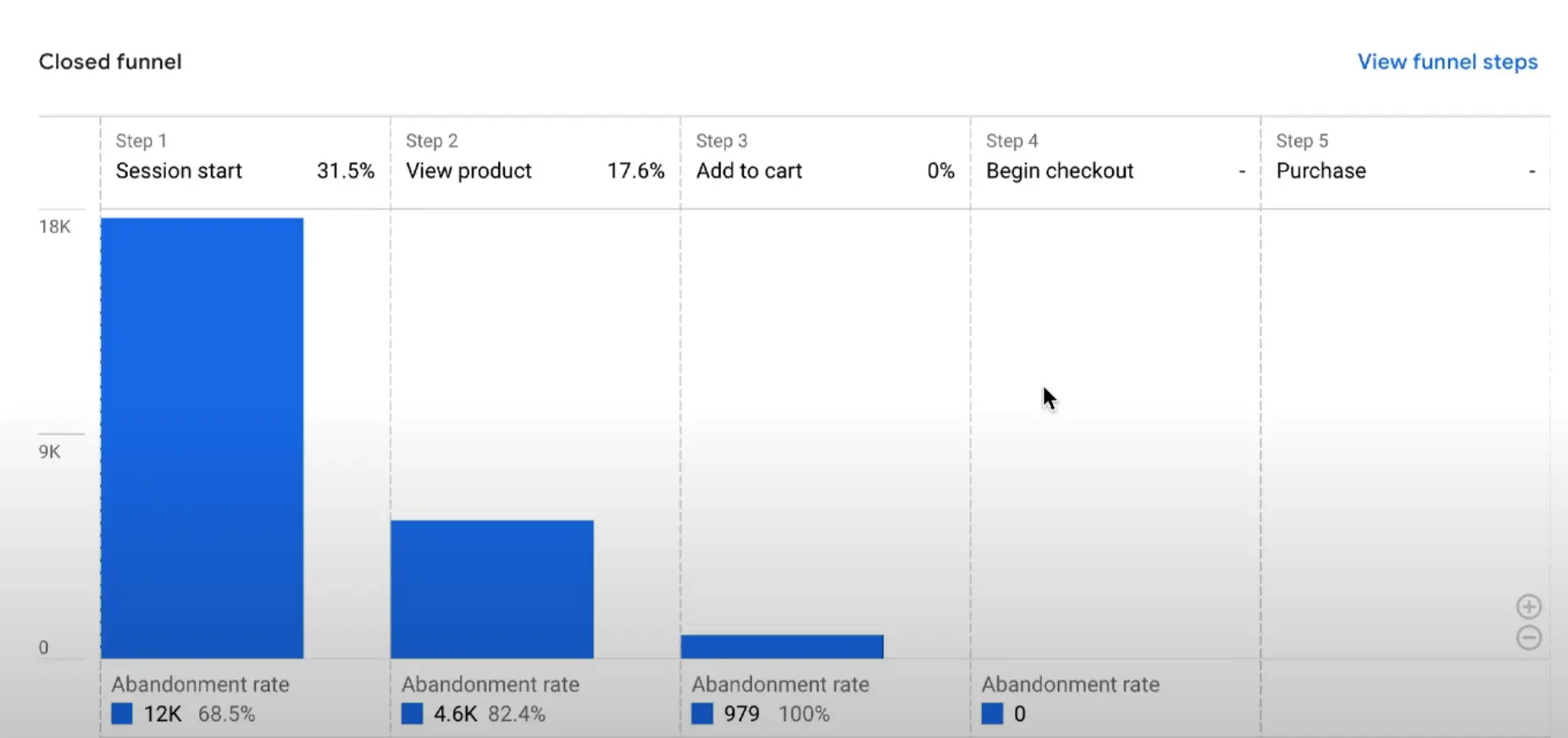 customer journey example