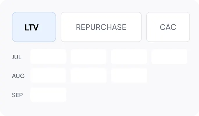 Customer Lifetime Value