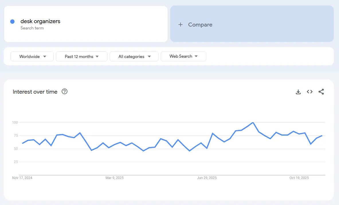 desk organizers trend