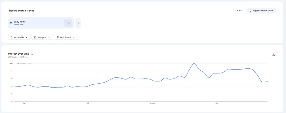 bady products demand trend