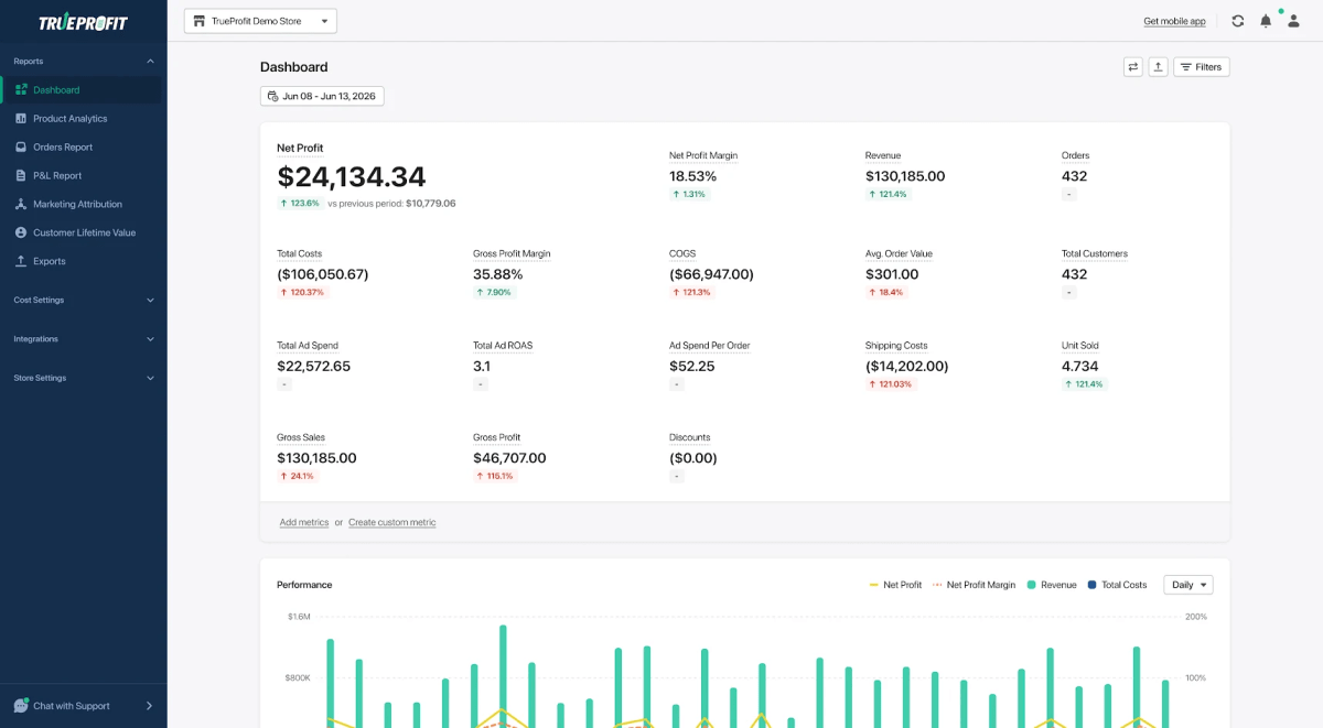 TrueProfit Dashboard