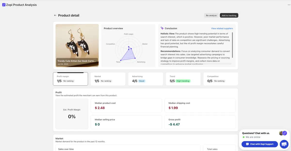 Example of winning product