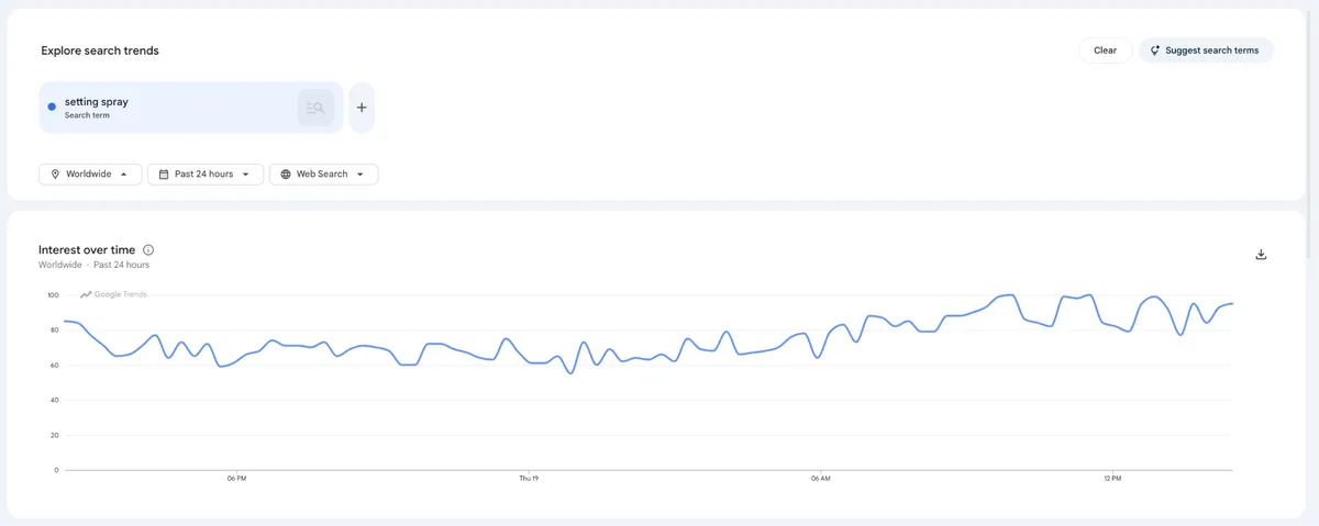 Analyze product demand trend