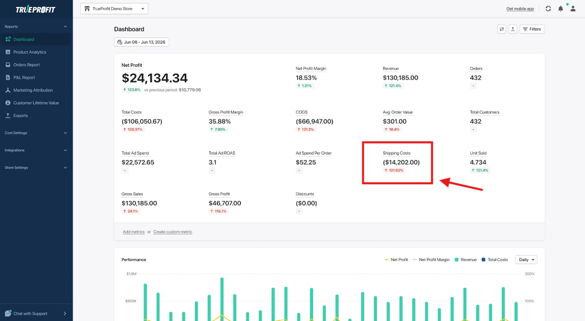 Shipping Cost in TrueProft’s dashboard.
