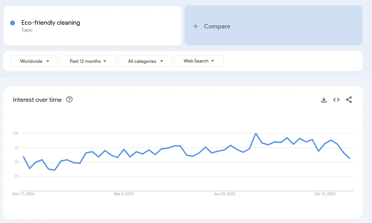 eco-friendly product trend