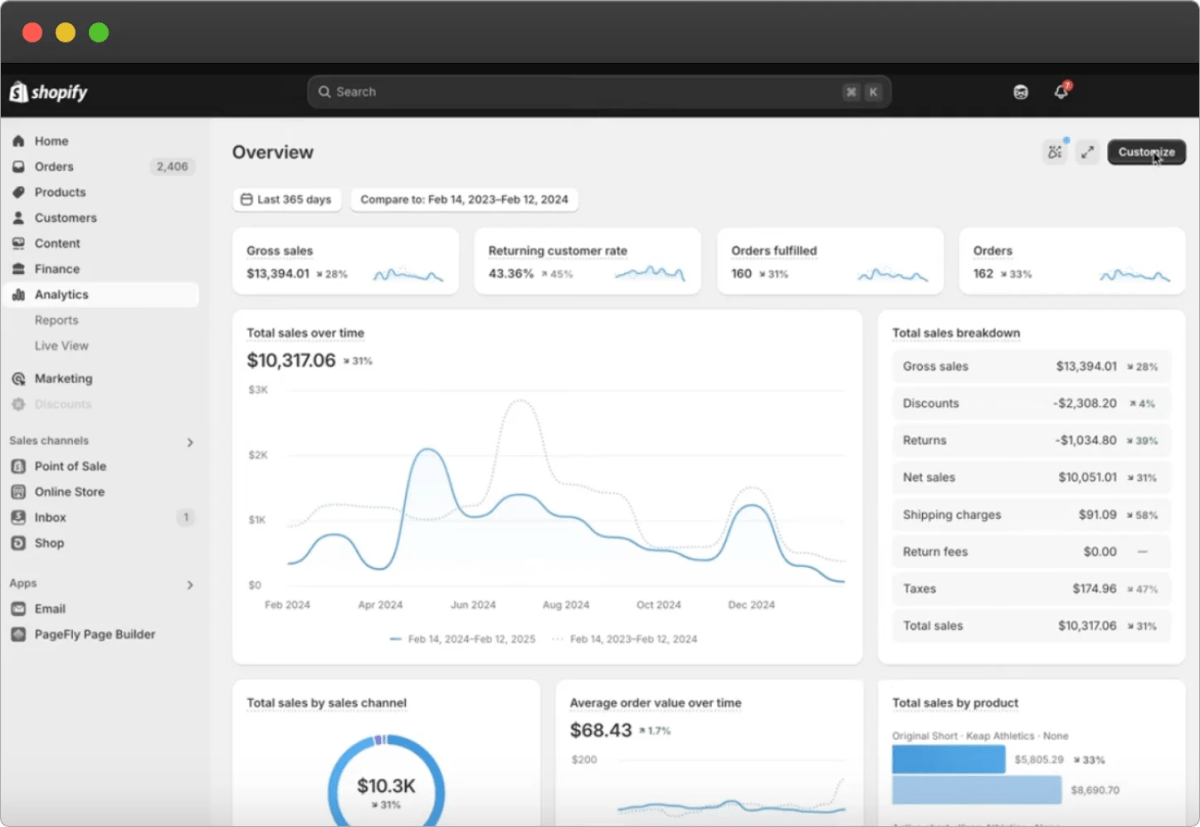 Shopify Analytics ecommerce analytics dashboard