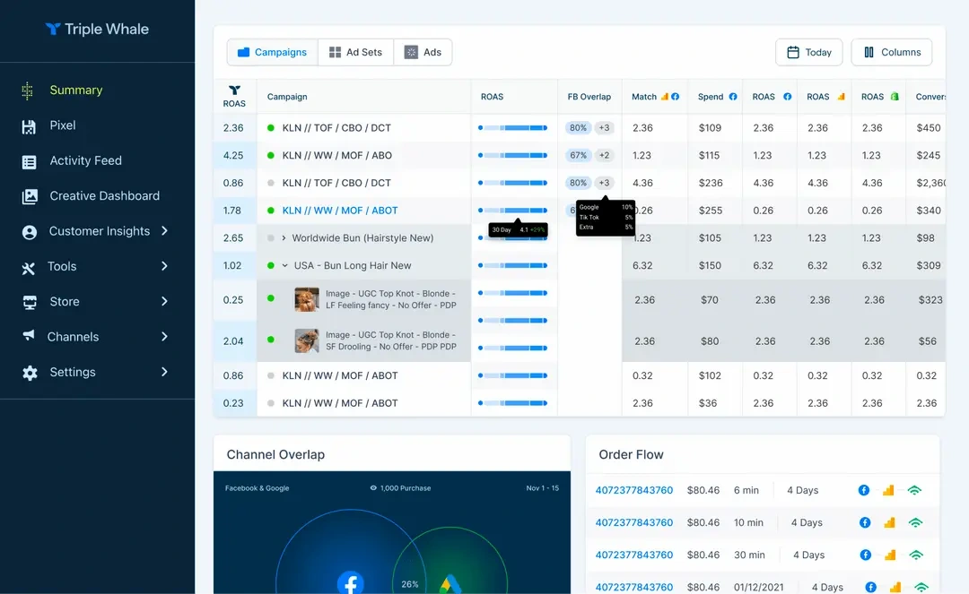 Triple Whale ecommerce analytics dashboard