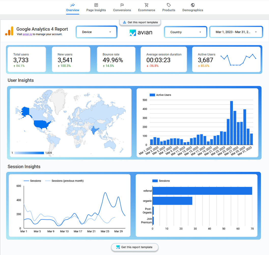 Google Looker Studio ecommerce analytics dashboard