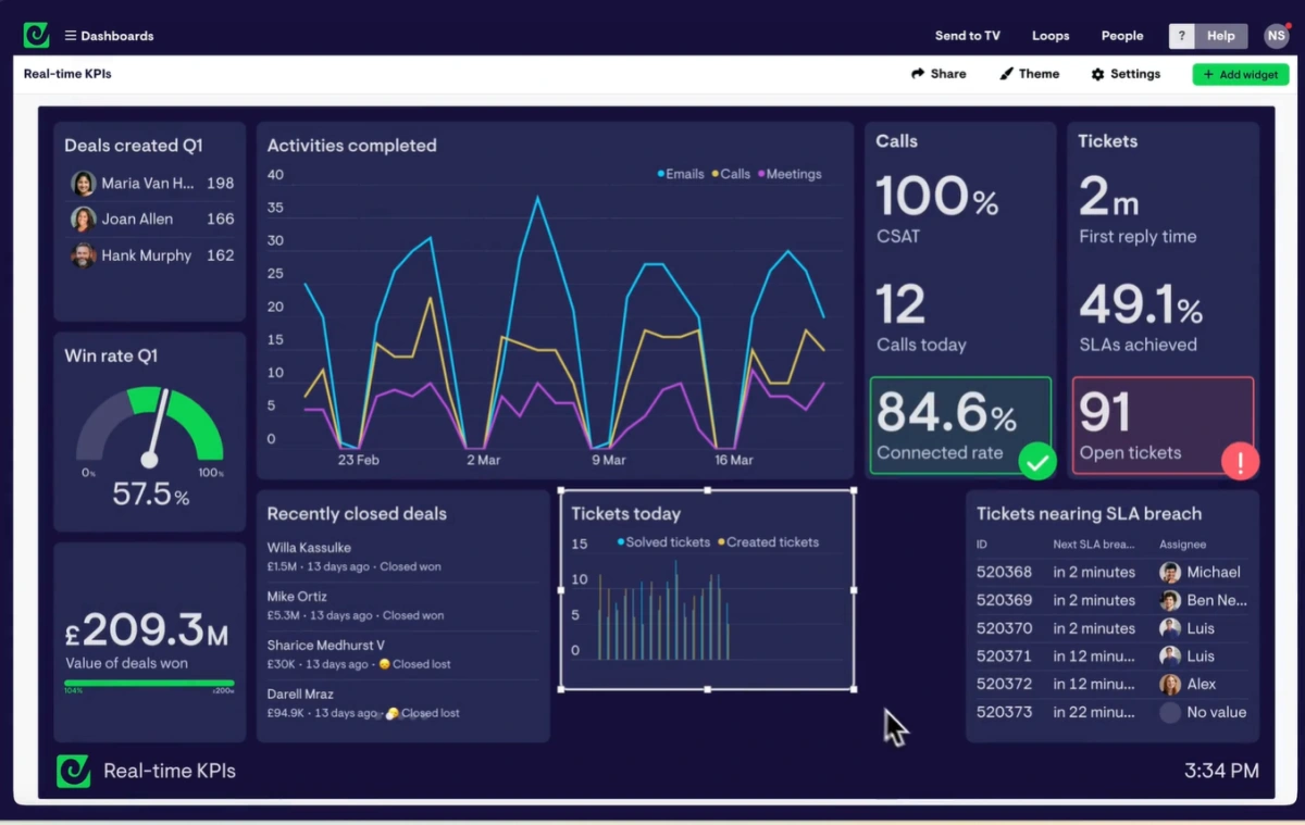 Geckoboard ecommerce analytics dashboard