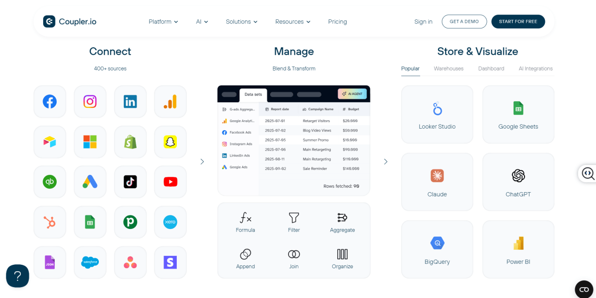 Coupler.io ecommerce analytics dashboard