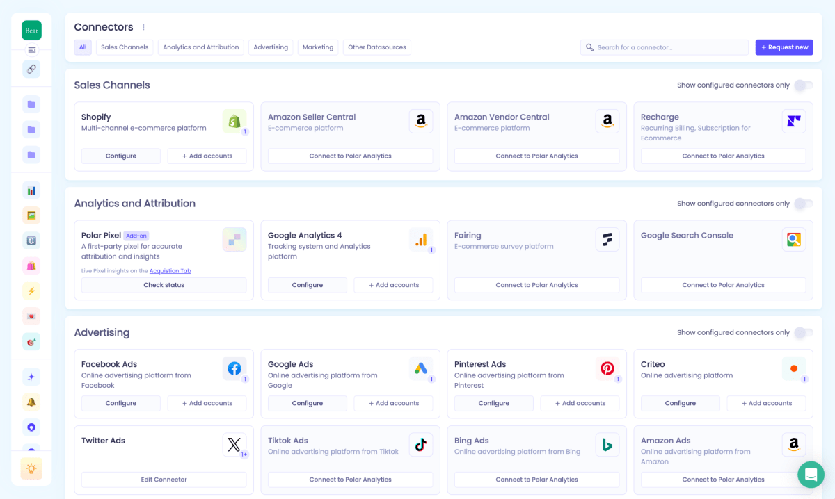 Polar Analytics ecommerce analytics dashboard