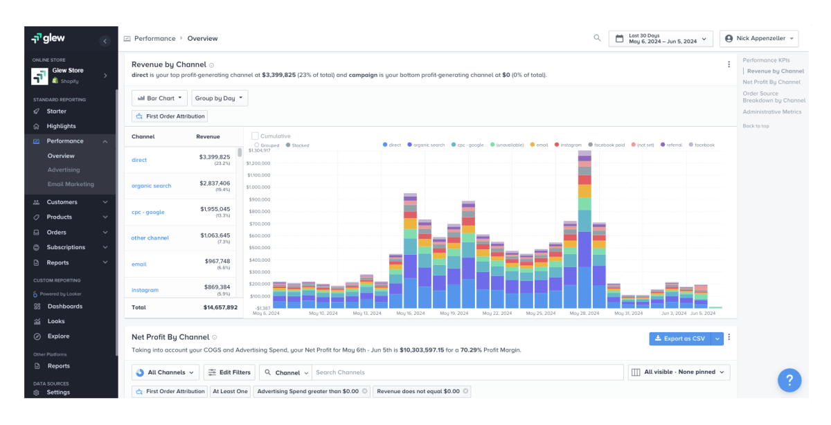 Glew.io ecommerce analytics dashboard