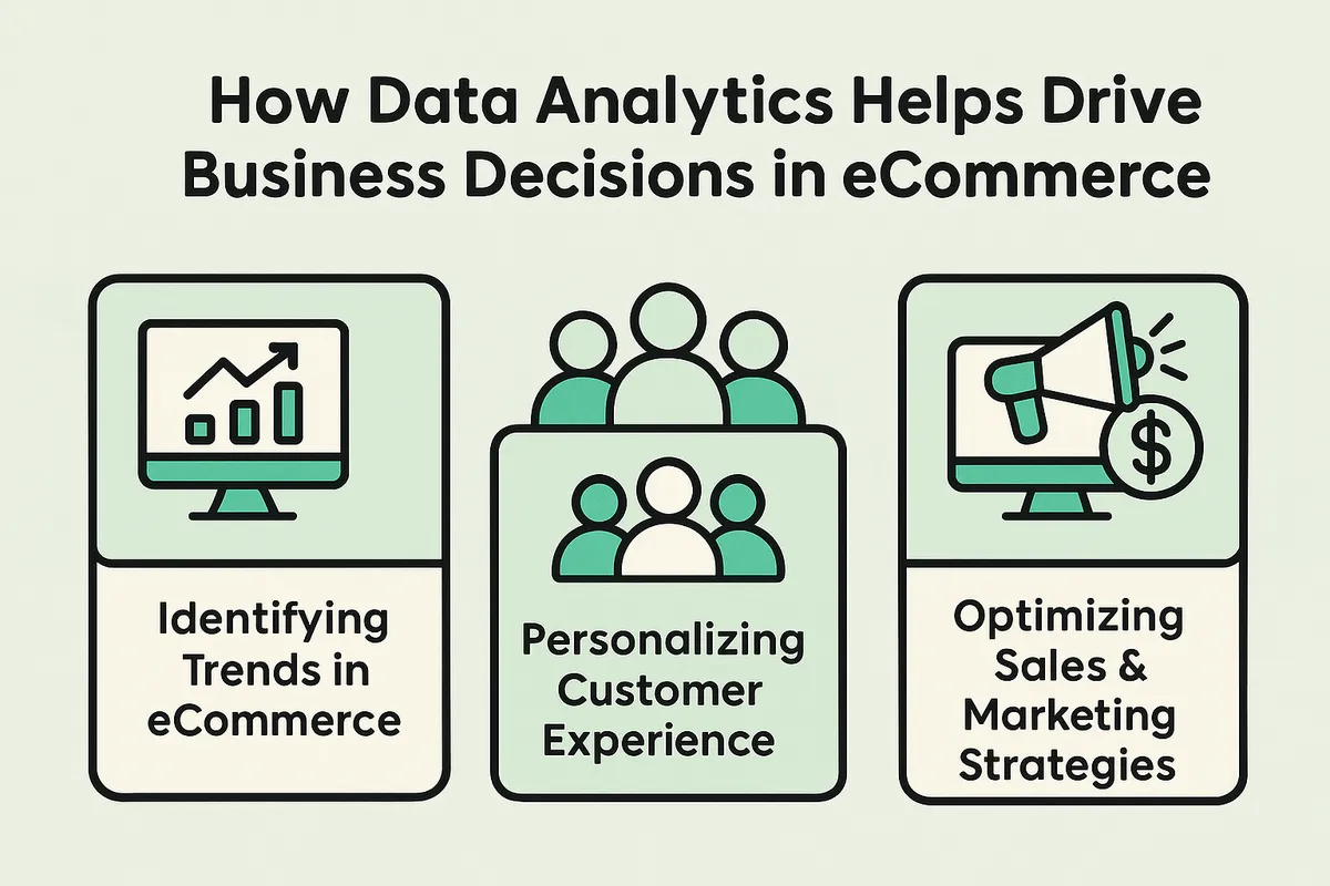 How Ecommerce Data Analytics Helps Drive Business Decisions