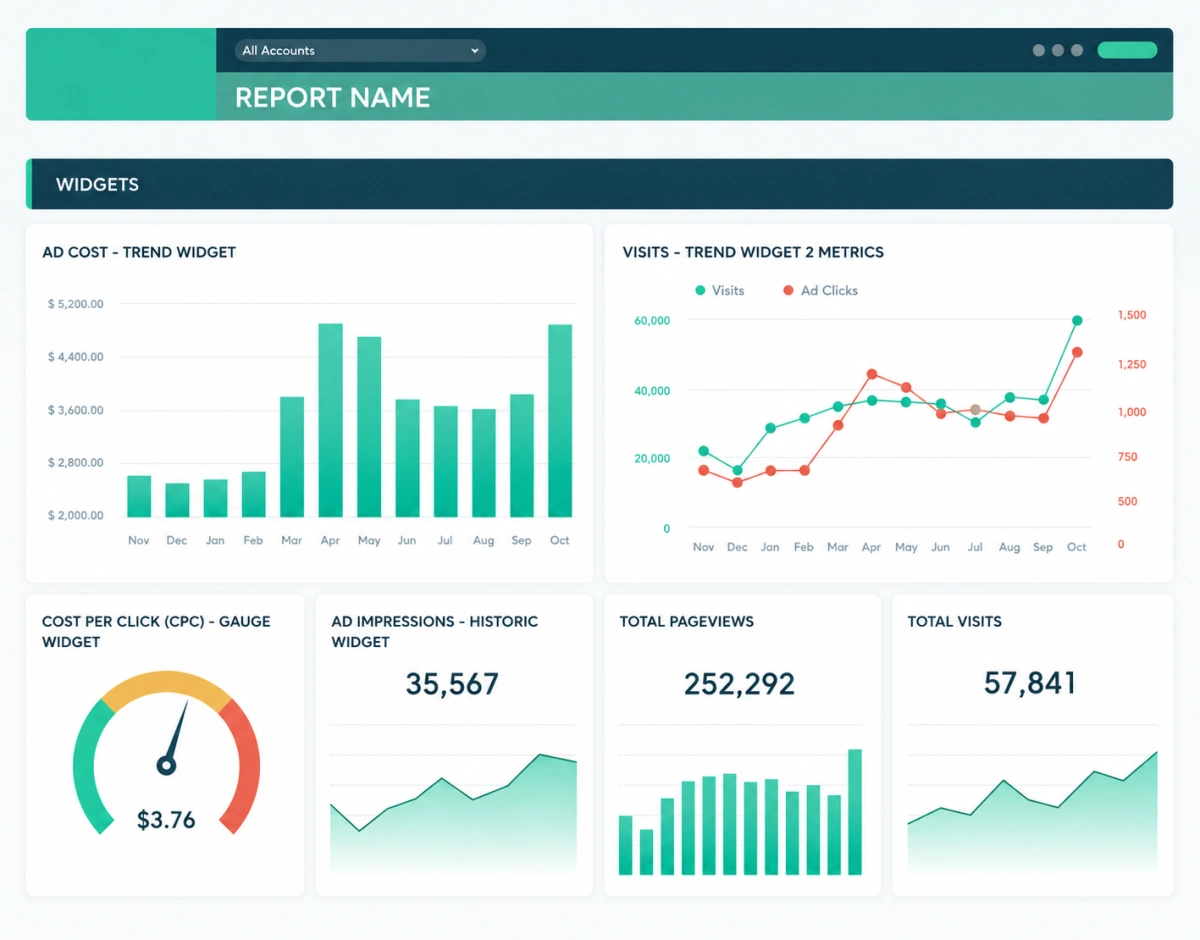 ecommerce reporting tool example
