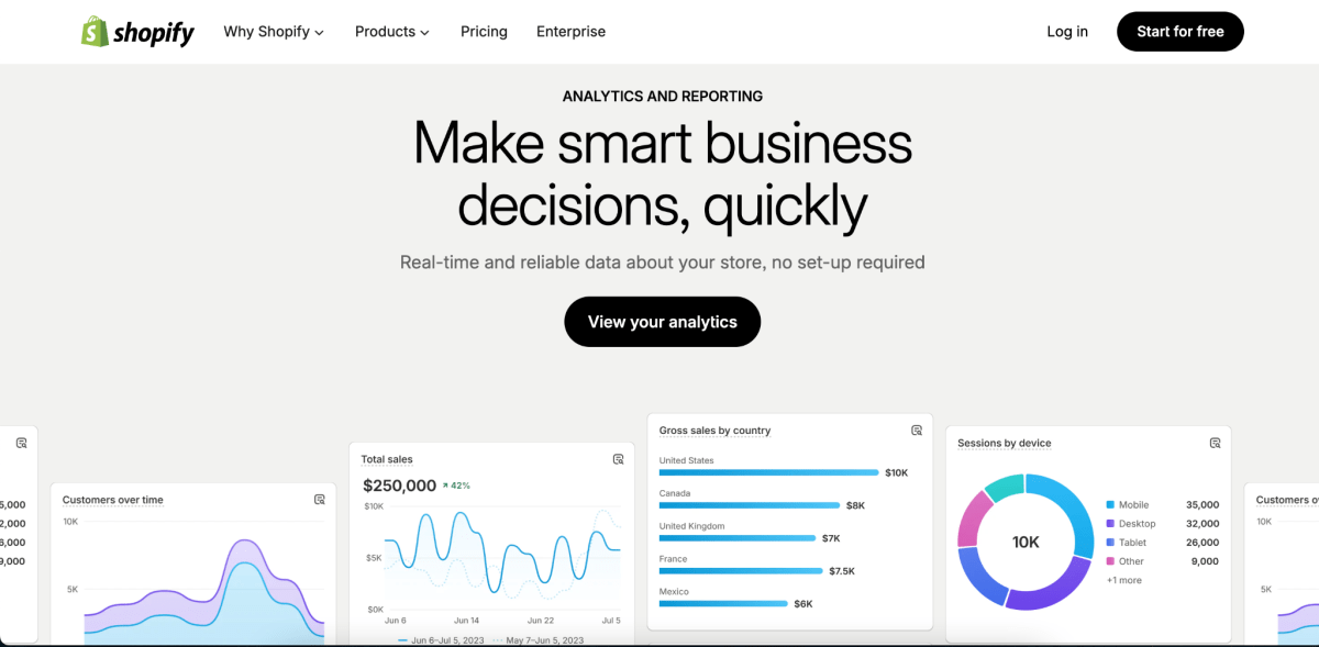 Shopify Analytics dashboard example