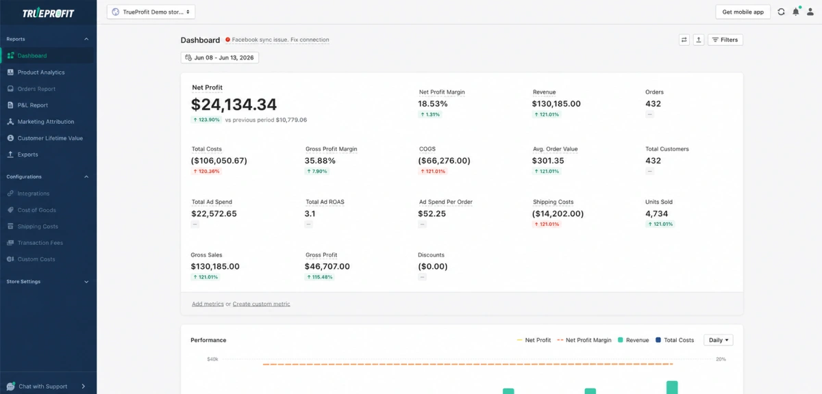TrueProfit dashboard example