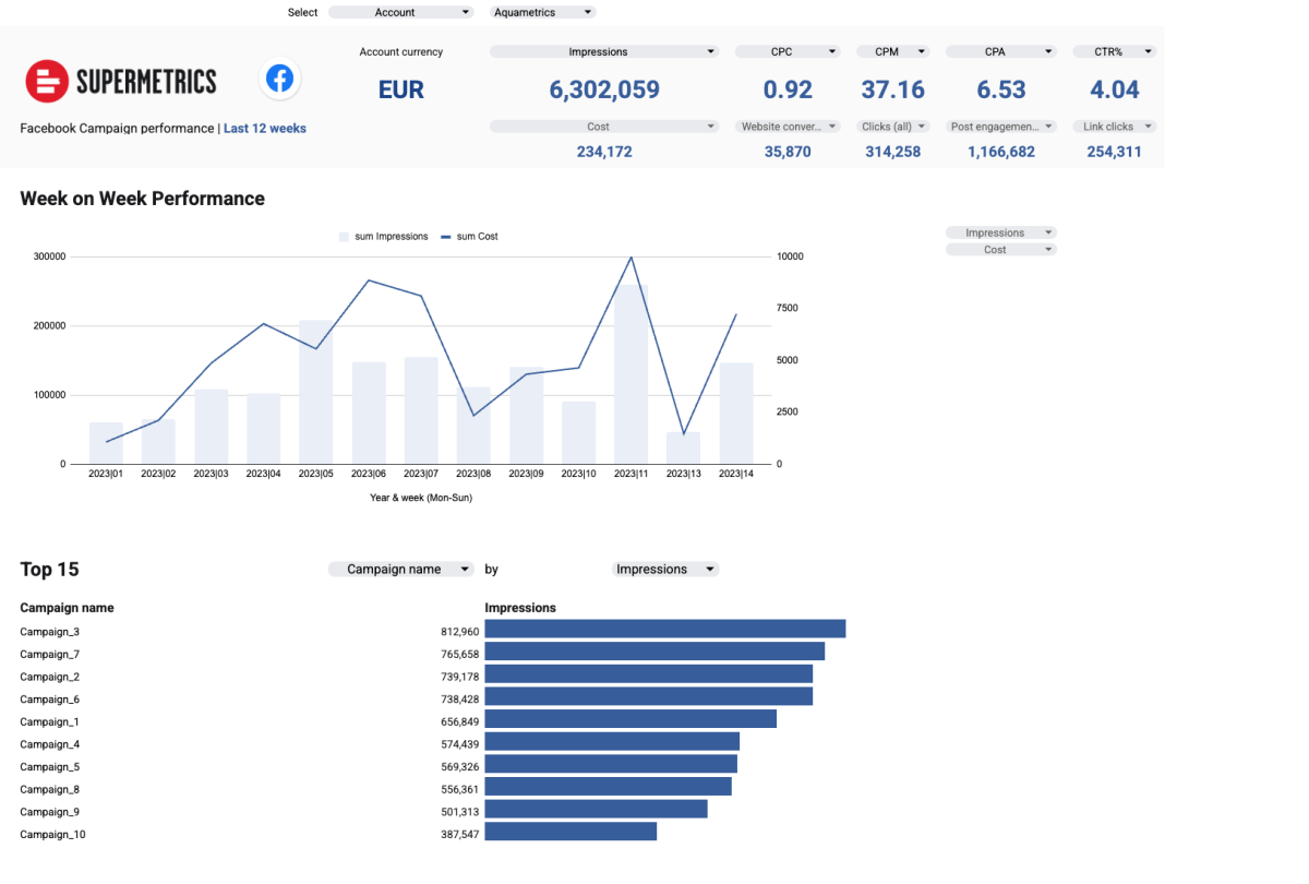 Supermetrics dashboard example