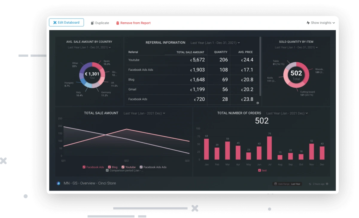 Databox dashboard example