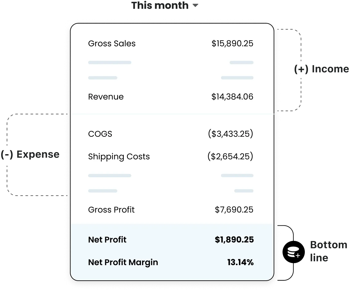 Get a clear picture of your finances