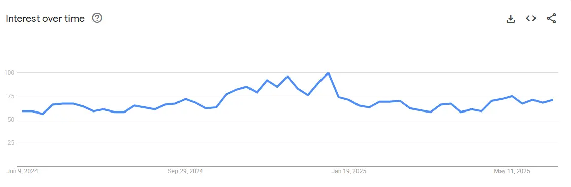 fitness tracker interest trend