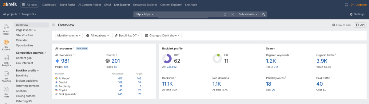 AI Overview tracking in a third-party SEO tool Ahref