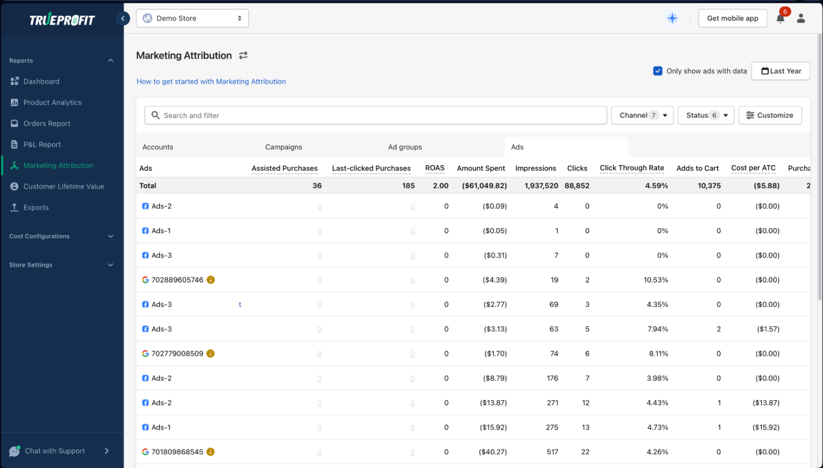 TrueProfit Marketing Attribution Ads view showing assisted and last-clicked purchases alongside ad performance metrics