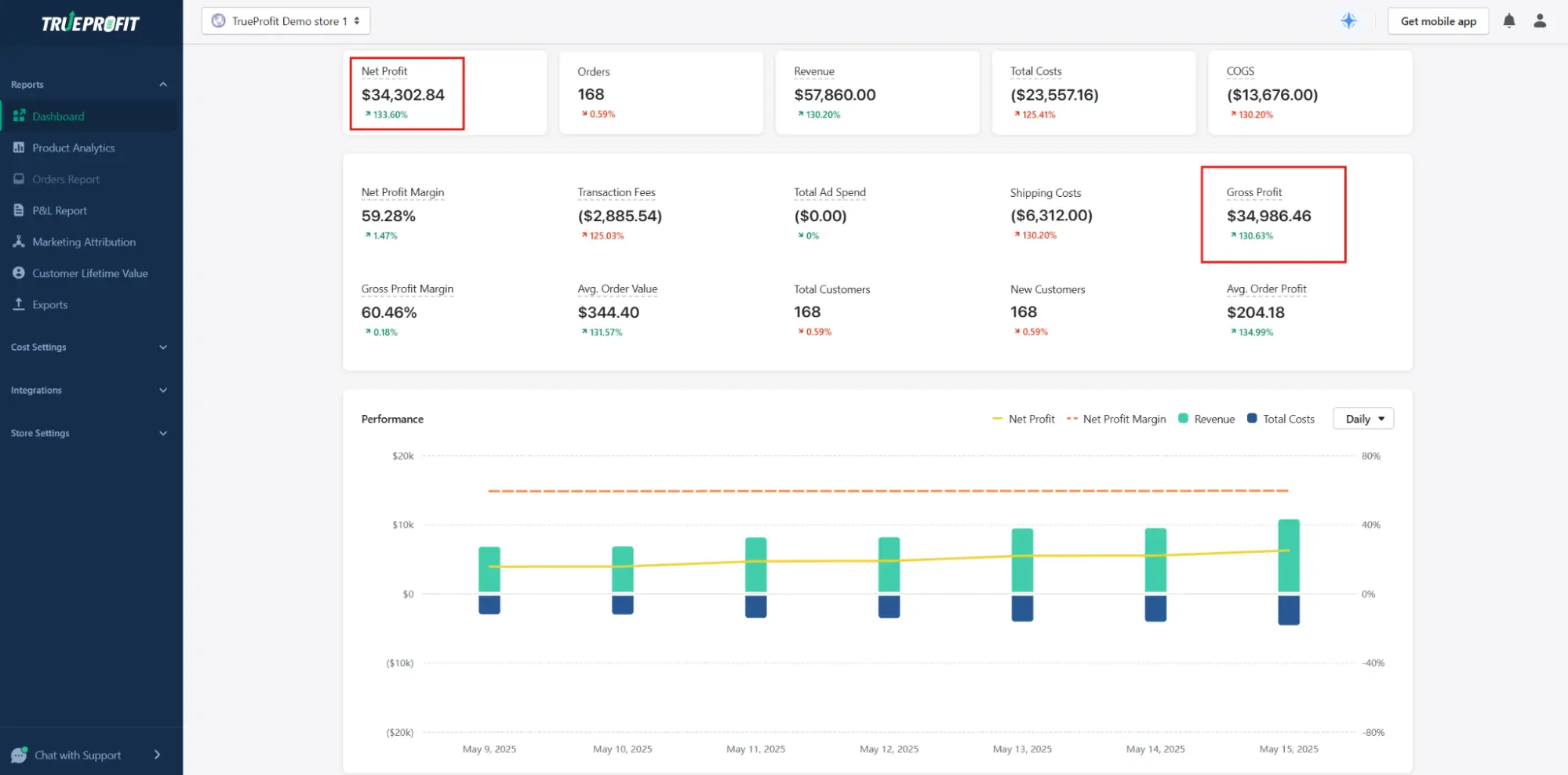 TrueProfit's dashboard