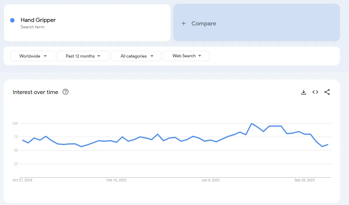 hand gripper search trend